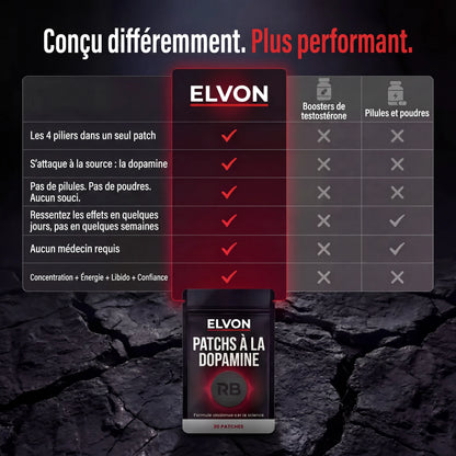 Elvon | Patch Dopamine - Concentration, énergie, libido et confiance en soi