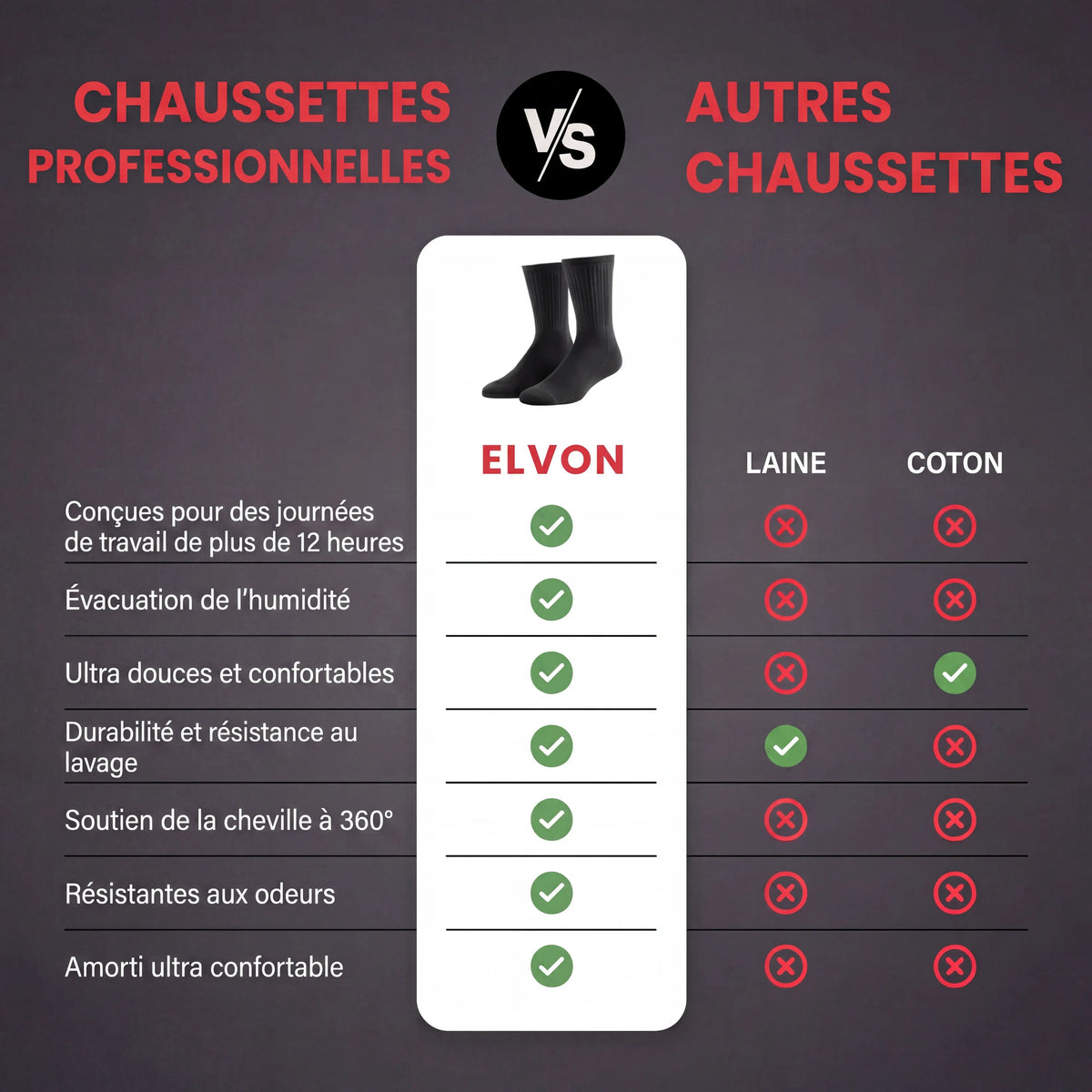 Chaussettes montantes rembourrées CloudFusion Athletic